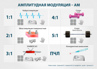 СКЭНАР-1-НТ (исполнение 01)  в Бирске купить Медицинская техника - denasosteo.ru 